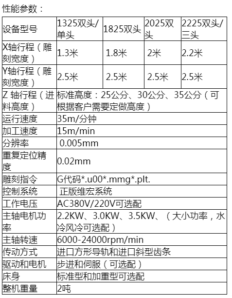 呼市雕刻機