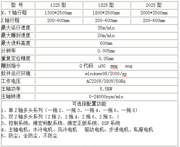 內蒙古石材雕刻機